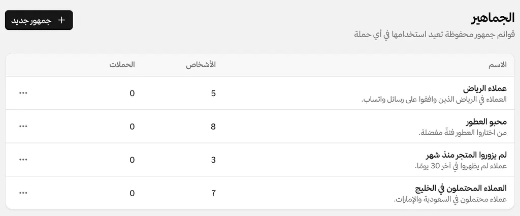 Saved audiences such as customers in Riyadh and perfume lovers, each with its conditions and the number of people it reaches.