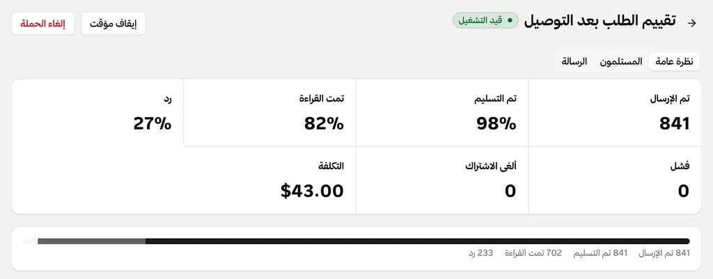 A WhatsApp campaign asking customers to rate their order, with the number of messages delivered, read, and replied to.