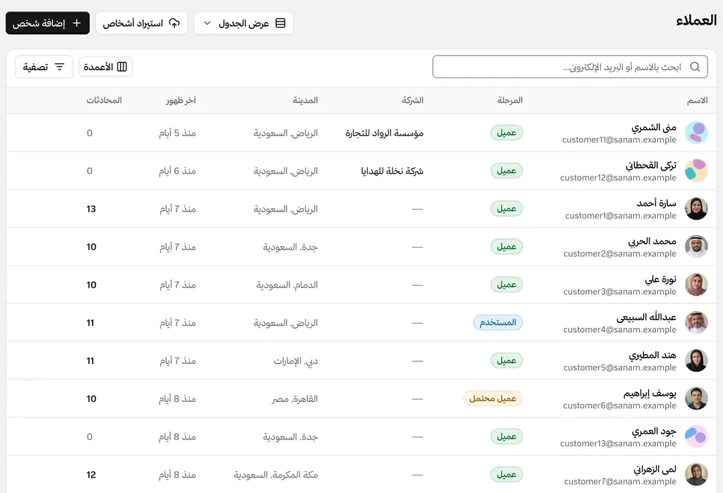 قائمة العملاء بمرحلة كل شخص وشركته وموقعه وآخر نشاط له.