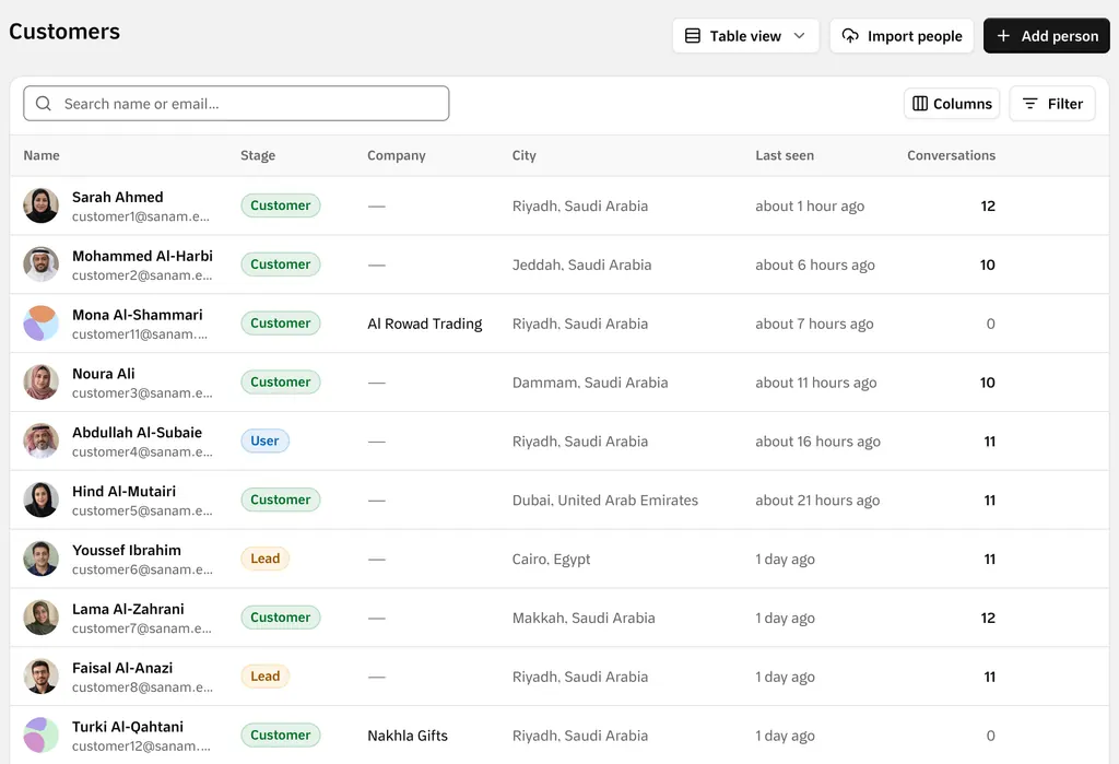 The customers list with each person’s lifecycle stage, company, location, and last activity.