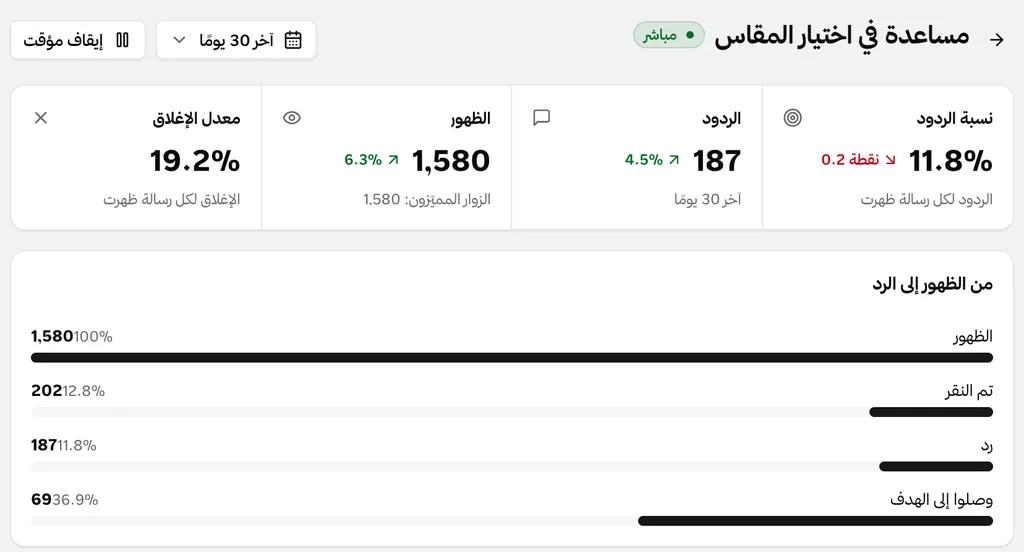 تقرير رسالة استباقية: مرات الظهور والردود ونسبة الرد، ومراحلها من الظهور حتى تحقيق الهدف.