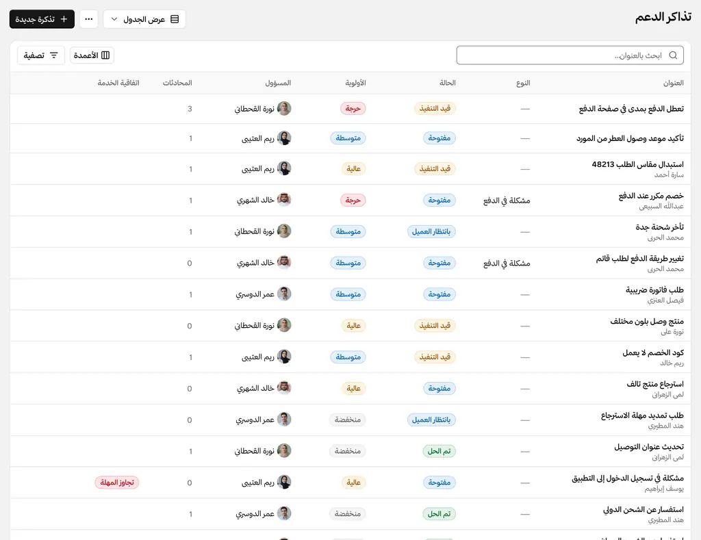 قائمة تذاكر الدعم بحالة كل طلب وأولويته والمسؤول عنه.