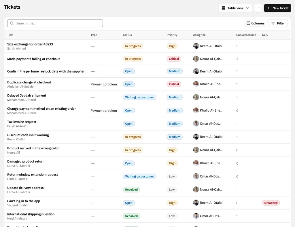 The support tickets list with status, priority, and owner for each request.